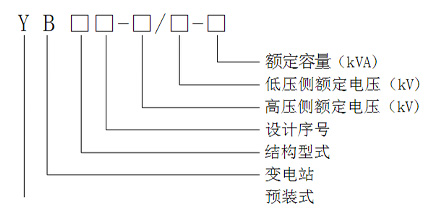 歐式箱變產(chǎn)品說(shuō)明