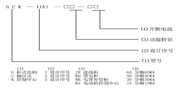 低壓柜-GCK型交流低壓開關(guān)設(shè)備